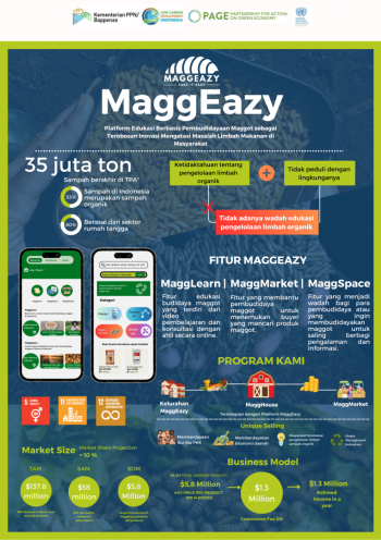 Grand Finalist Ideathon: Tim MaggEazy